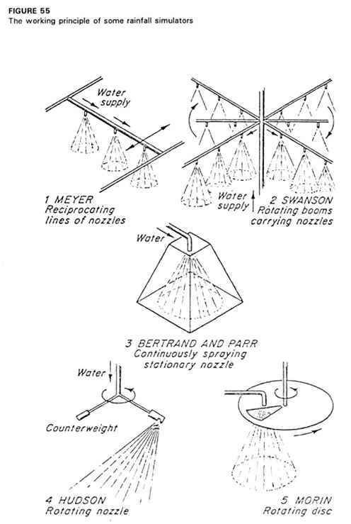 Detail Gambar Rainfall Simulator Nomer 44