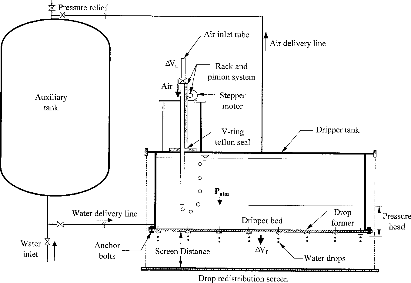 Detail Gambar Rainfall Simulator Nomer 47