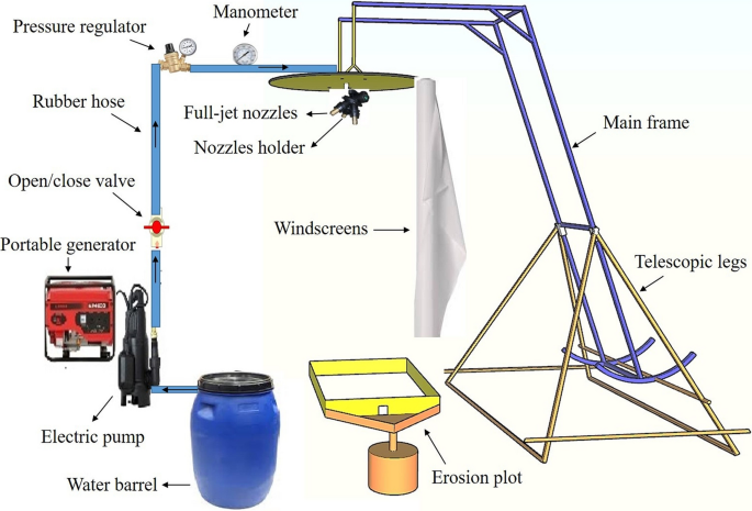 Detail Gambar Rainfall Simulator Nomer 7