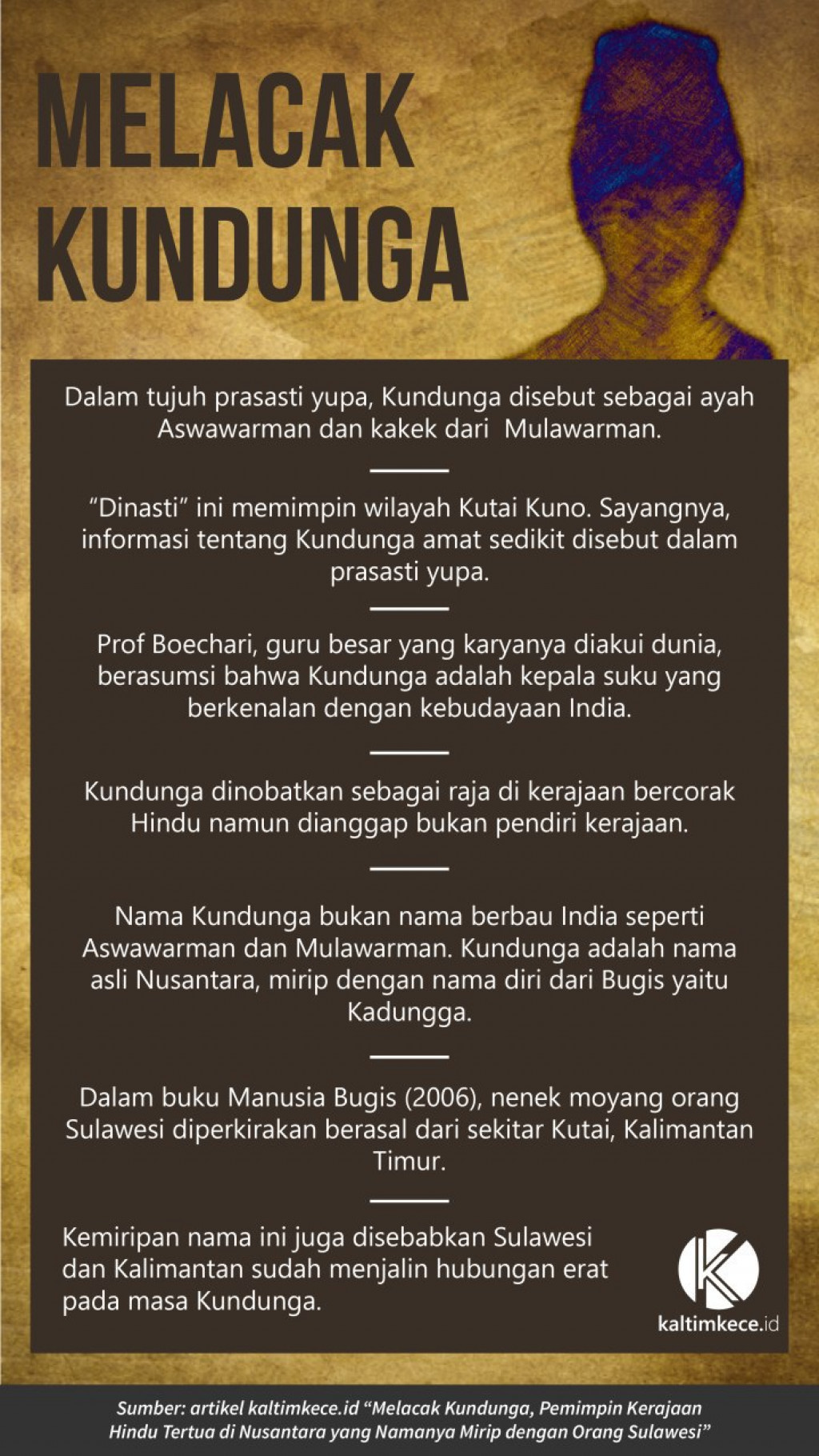 Detail Gambar Raja Nusantara Foto Raja Mulawarman Nomer 29