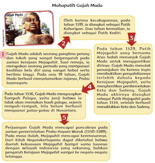 Detail Gambar Raja Nusantara Hayam Wuruk Nomer 38