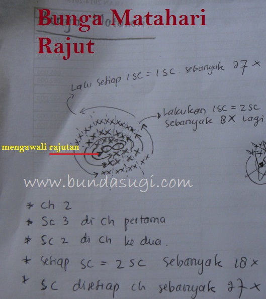 Detail Gambar Rajutan Bunga Matahari Nomer 43