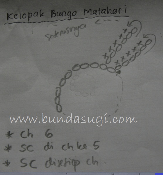 Detail Gambar Rajutan Bunga Matahari Nomer 51