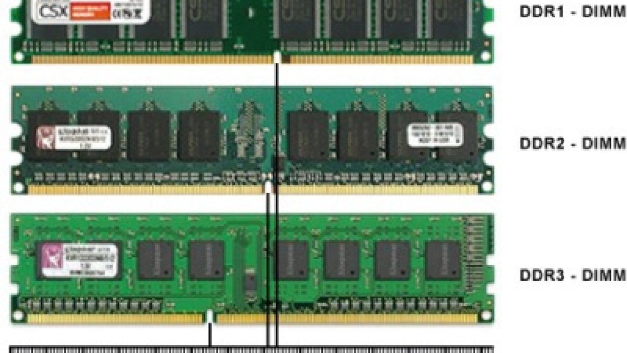 Detail Gambar Ram Ddr 1 Nomer 2