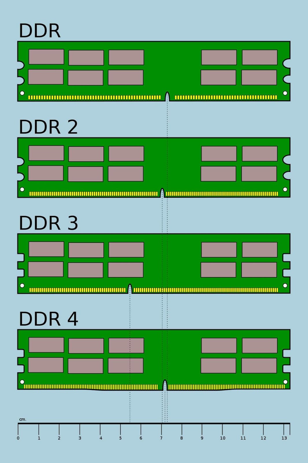 Detail Gambar Ram Ddr 1 Nomer 11