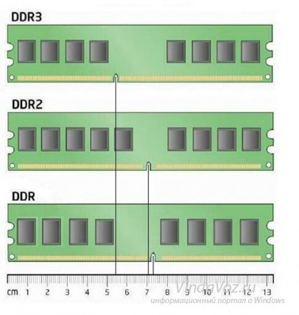 Detail Gambar Ram Ddr 1 Nomer 17