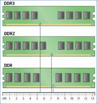 Detail Gambar Ram Ddr 1 Nomer 25