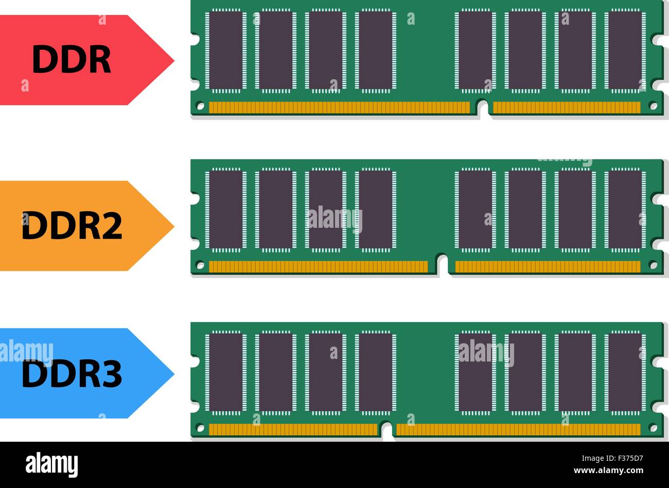 Detail Gambar Ram Ddr Nomer 4