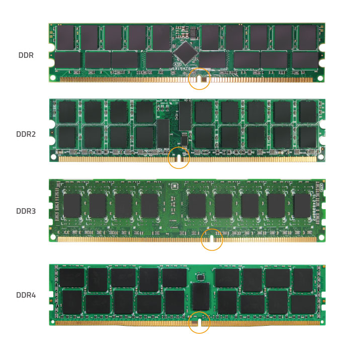 Detail Gambar Ram Ddr Nomer 6