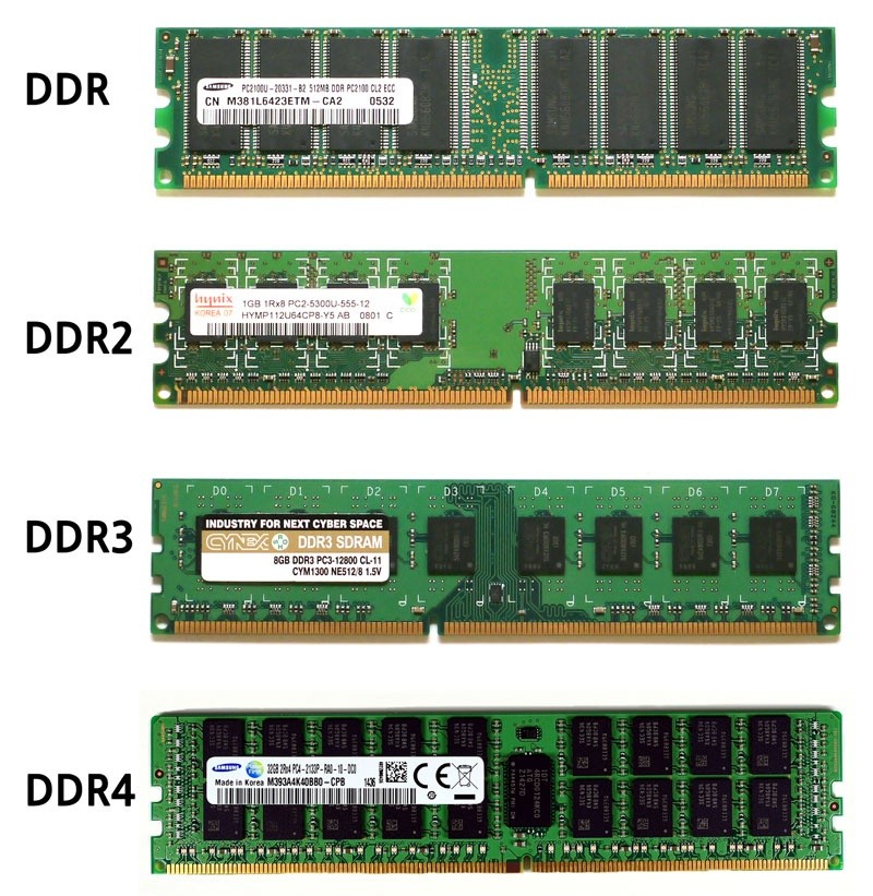 Detail Gambar Ram Ddr Nomer 7