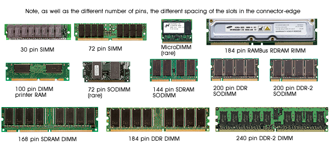 Detail Gambar Ram Komputer Nomer 33