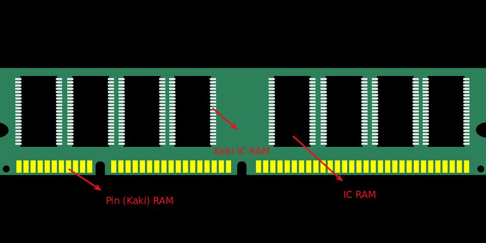 Detail Gambar Ram Komputer Nomer 45