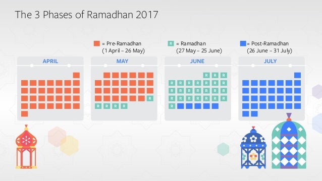 Detail Gambar Ramadhan 2017 Nomer 43