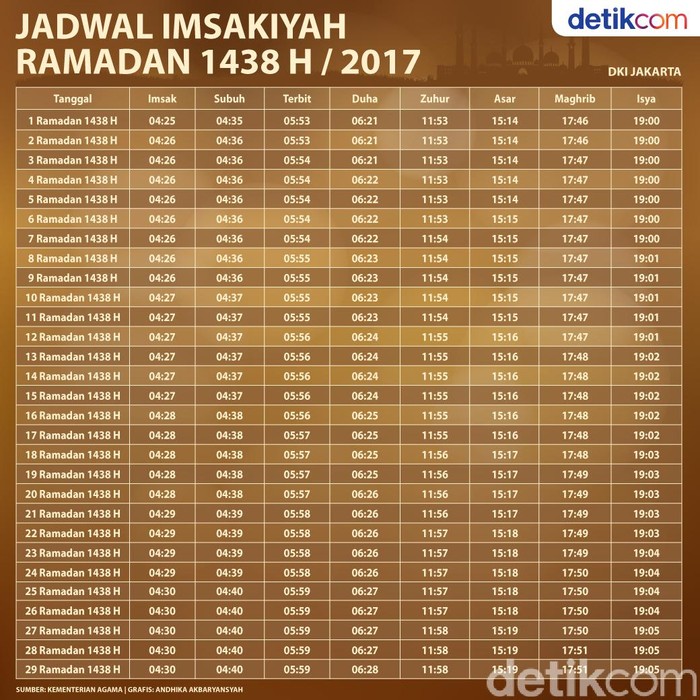 Detail Gambar Ramadhan 2017 Nomer 6