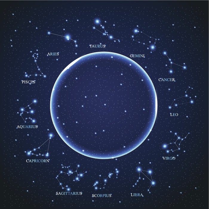 Detail Gambar Ramalan Bintang Nomer 52