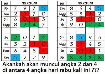 Detail Gambar Ramalan Totokl Hari Ini Nomer 54