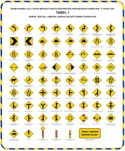 Detail Gambar Rambu Jalan Berliku Nomer 42