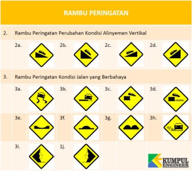 Detail Gambar Rambu Jalan Licin Nomer 31