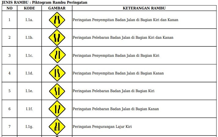 Detail Gambar Rambu Lalu Lintas Dan Namanya Nomer 39