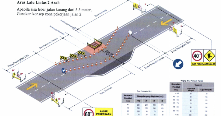 Detail Gambar Rambu Lalu Lintas Gambar Rambu Pekerjaan Jalan Nomer 29