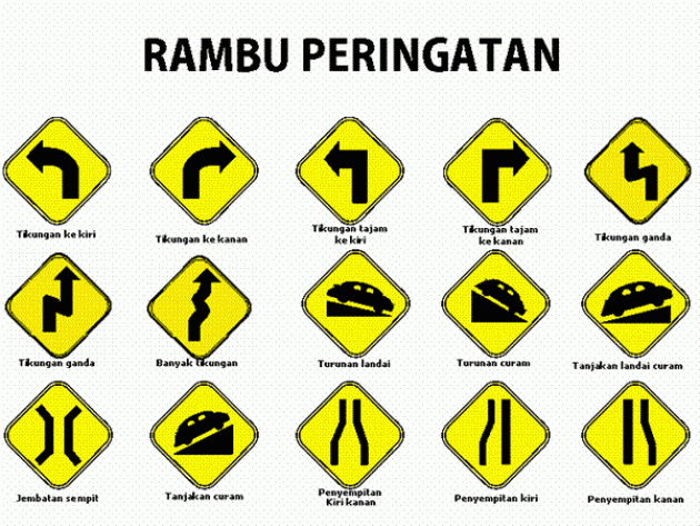 Detail Gambar Rambu Lalu Lintas Peringatan Nomer 3