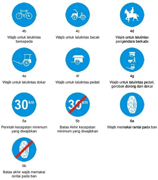 Detail Gambar Rambu Lalu Lintas Perintah Nomer 15