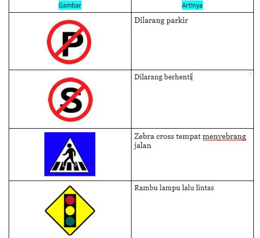 Detail Gambar Rambu Lalu Lintas Zebra Cross Nomer 29