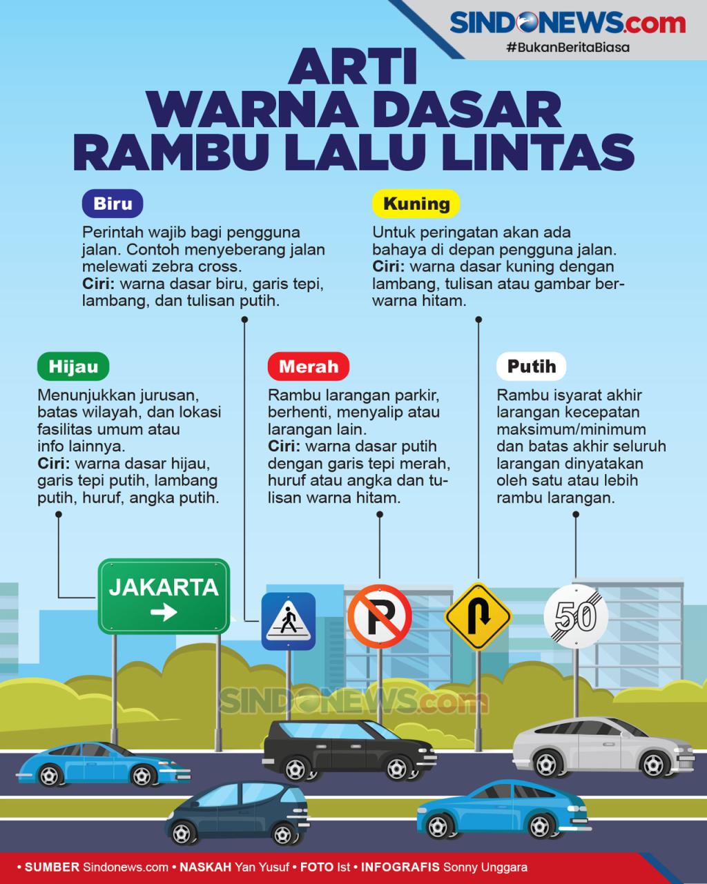 Detail Gambar Rambu Lalu Lintas Zebra Cross Nomer 30