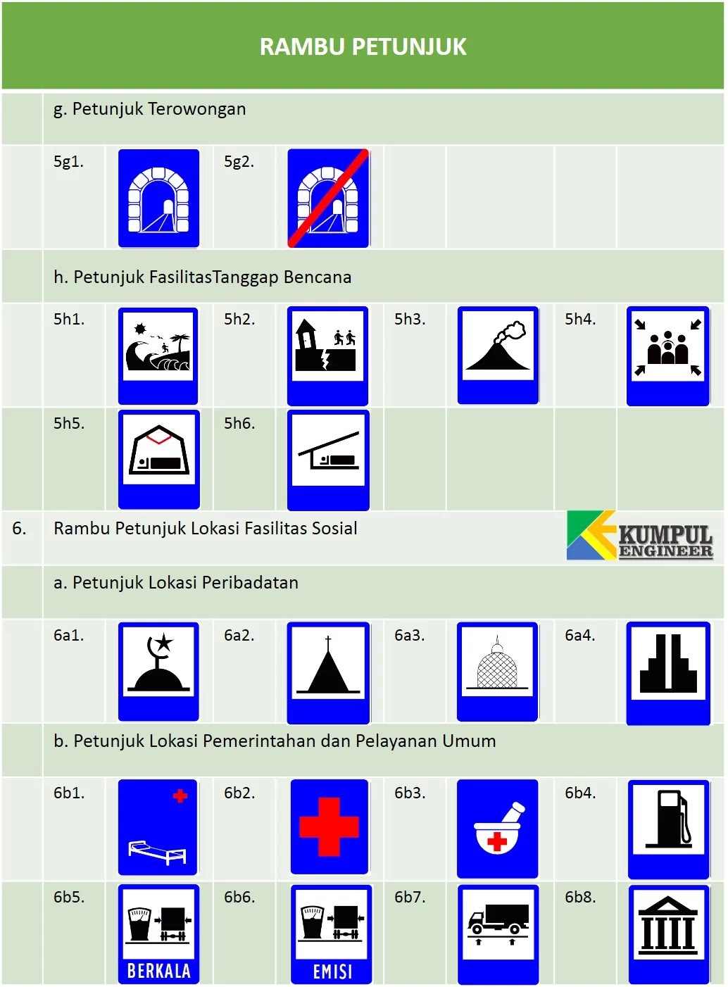 Detail Gambar Rambu Petunjuk Nomer 7