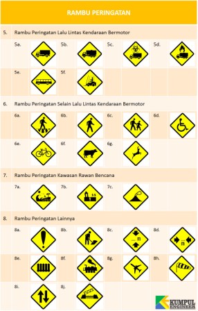 Detail Gambar Rambu Rambu Simpang Nomer 31