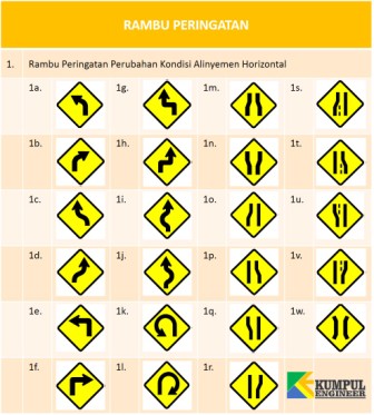 Detail Gambar Rambu Tikungan Ke Kanan Nomer 14