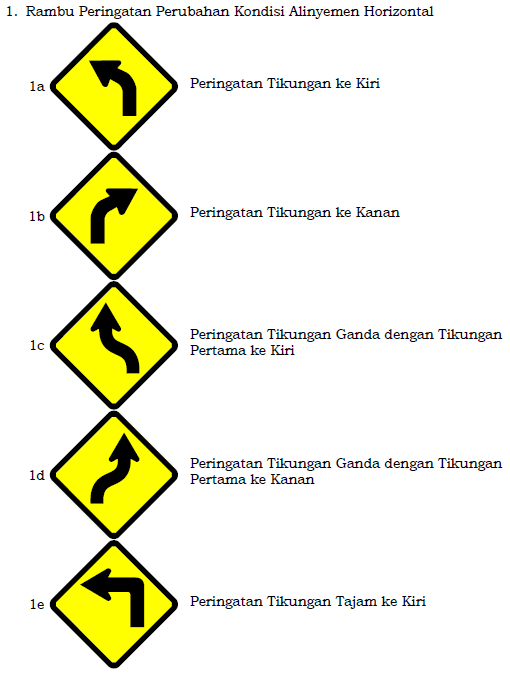 Detail Gambar Rambu Tikungan Ke Kiri Nomer 18