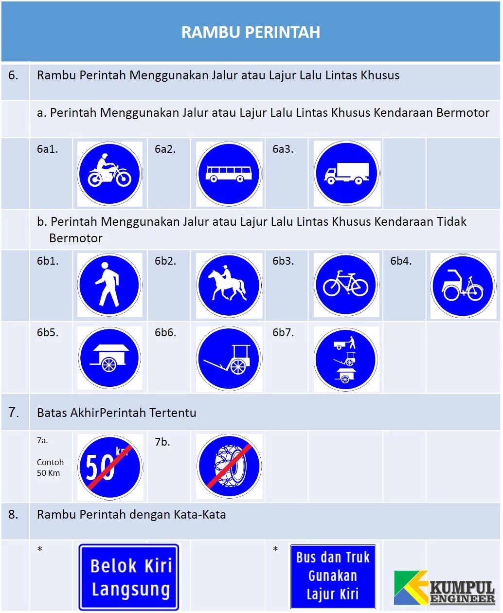 Detail Gambar Rambu Wajib Lurus Nomer 40