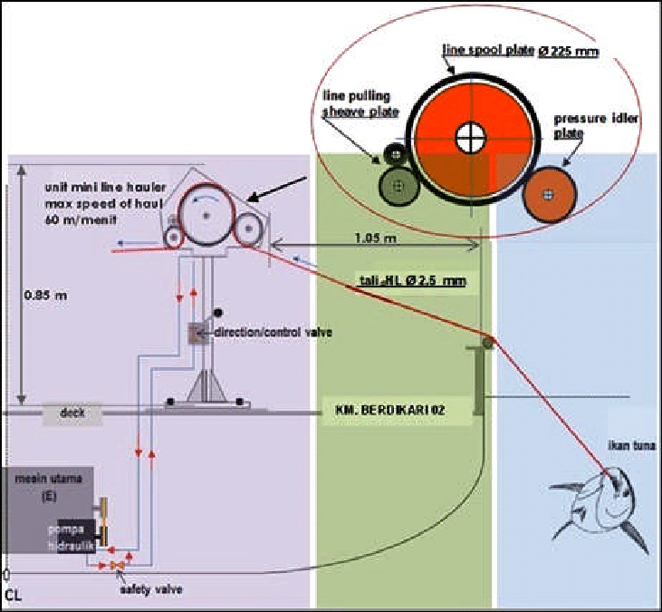 Detail Gambar Rancang Bangun Nomer 43