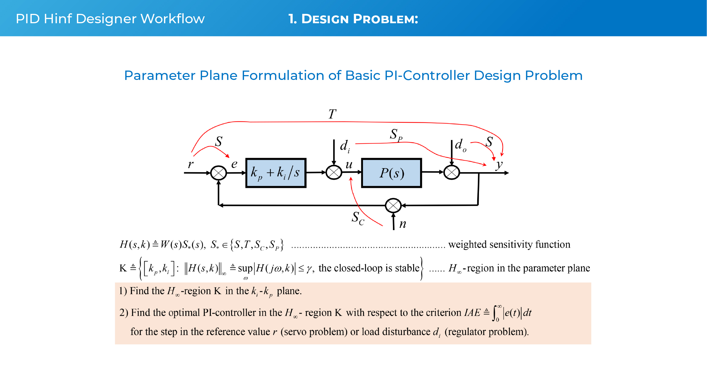 Detail Gambar Rancangan Pid Nomer 53