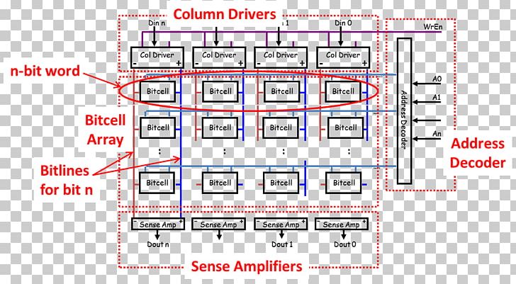 Detail Gambar Random Access Memory Nomer 50