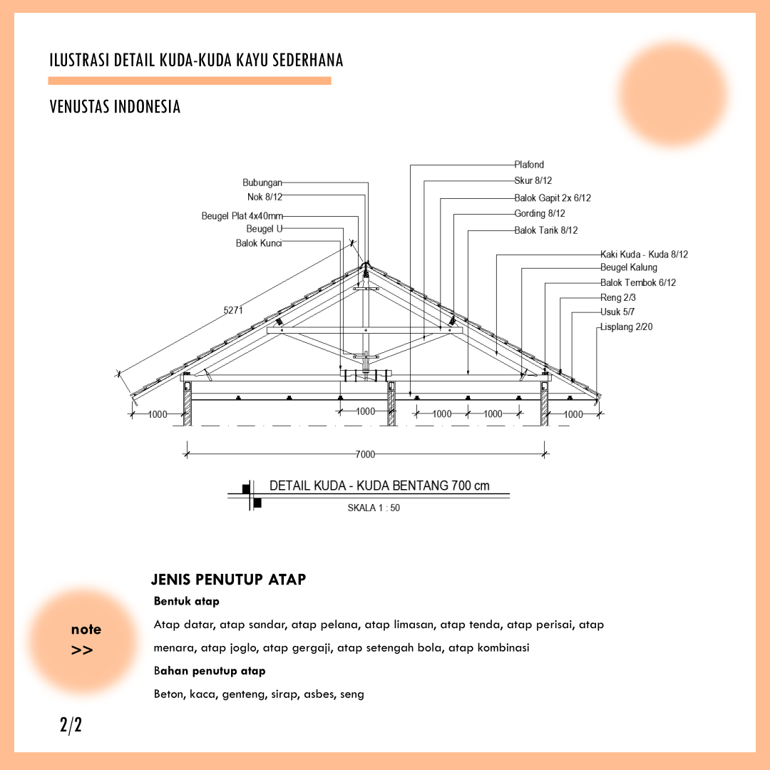 Detail Gambar Rangka Atap Asbes Nomer 31