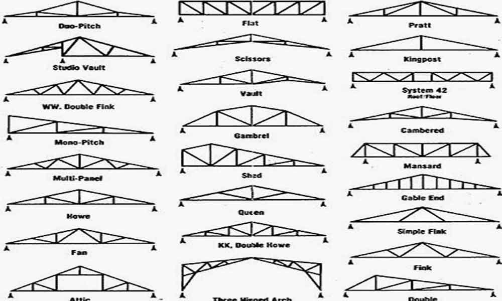 Detail Gambar Rangka Atap Baja Ringan Nomer 36