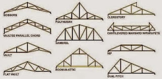 Detail Gambar Rangka Atap Baja Ringan Nomer 6