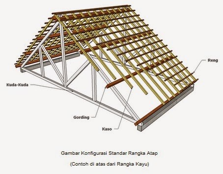 Detail Gambar Rangka Atap Kayu Nomer 11