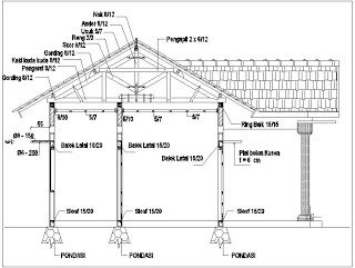 Detail Gambar Rangka Atap Limasan Konstruksi Kayu Nomer 20