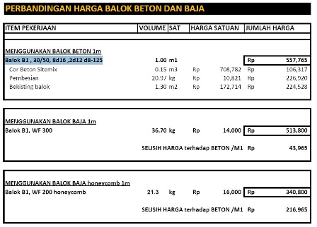 Detail Gambar Rangka Iwf Buat Ruko Nomer 51