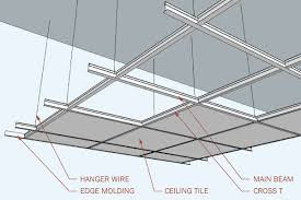 Detail Gambar Rangka Plafond Nomer 25