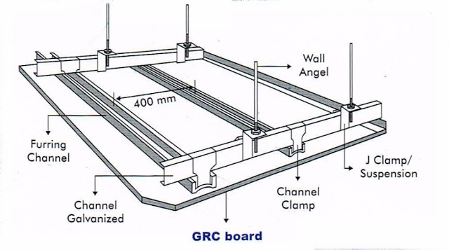 Detail Gambar Rangka Plafond Nomer 34