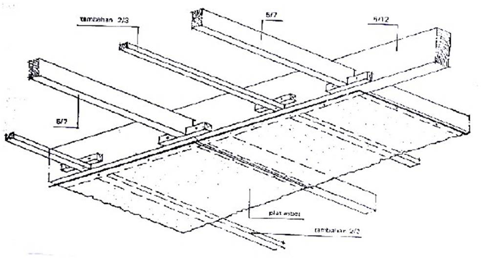 Detail Gambar Rangka Plafond Nomer 53