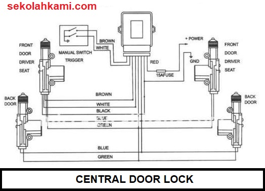 Download Gambar Rangkaian Alarm Central Lockcentral Lock Nomer 1