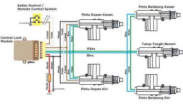 Detail Gambar Rangkaian Alarm Central Lockcentral Lock Nomer 14