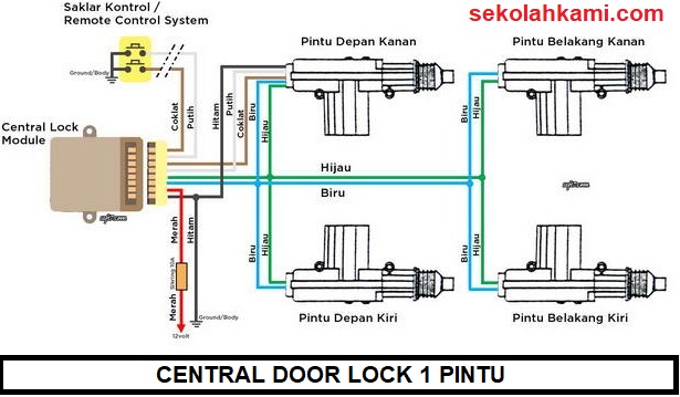 Detail Gambar Rangkaian Alarm Central Lockcentral Lock Nomer 16