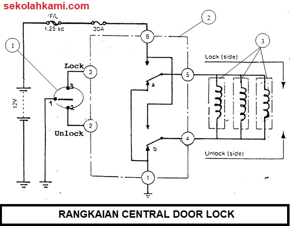 Detail Gambar Rangkaian Alarm Central Lockcentral Lock Nomer 17