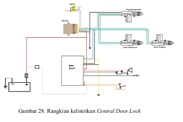 Detail Gambar Rangkaian Alarm Central Lockcentral Lock Nomer 20